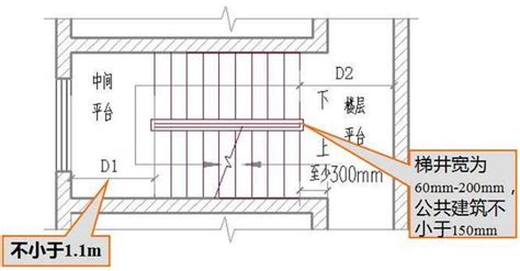 楼梯口|楼梯的各种尺寸要求及公式汇总